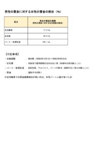 男性の賃金に対する女性の賃金の割合